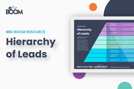 Hierarchy of Leads Infographic