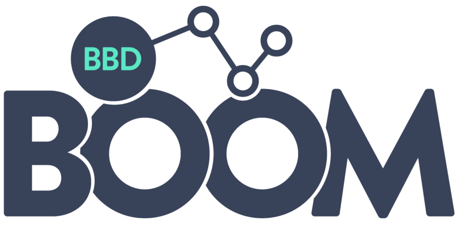 FindMyCRM - CRM Parter: BBD Boom